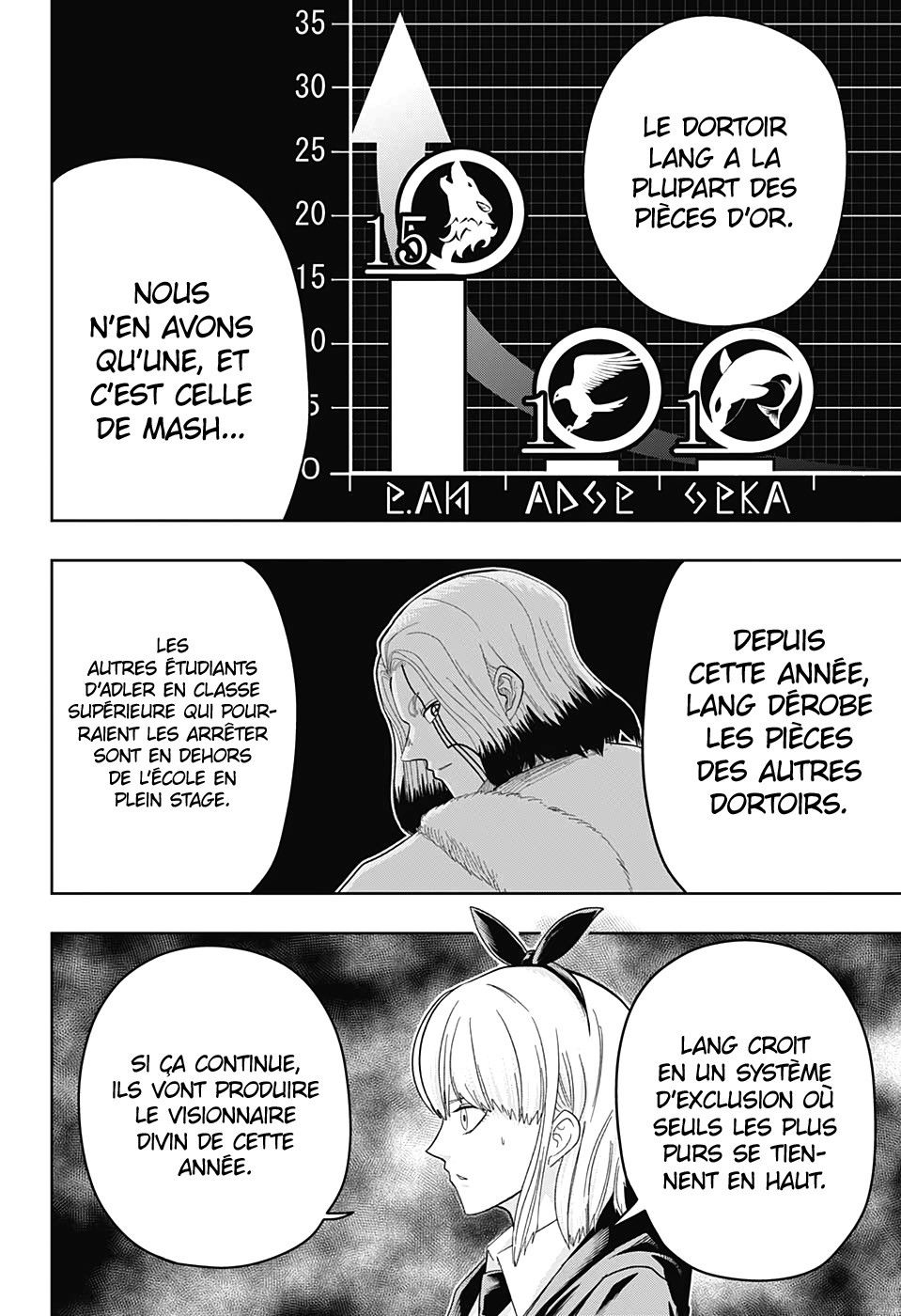 Read Mashle_ Magic and Muscles FR Manga Online