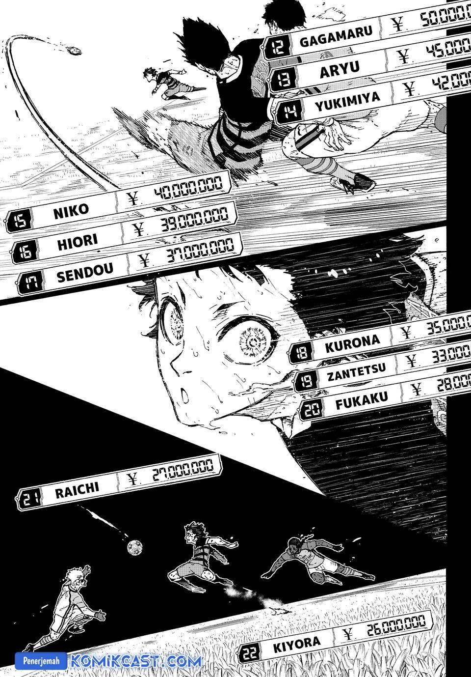 Read Blue Lock (ID) Manga Online