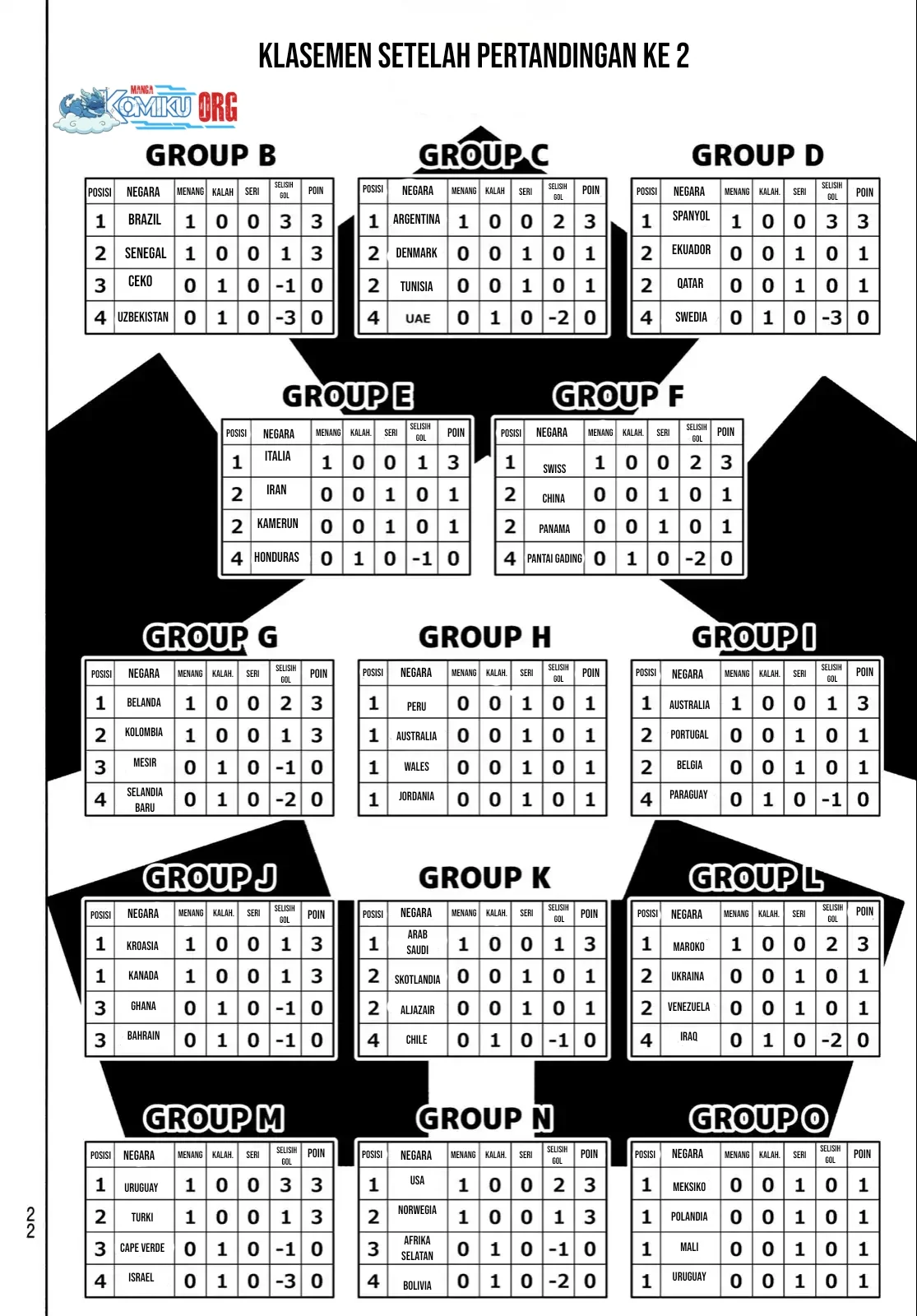 Read Blue Lock (ID) Manga Online