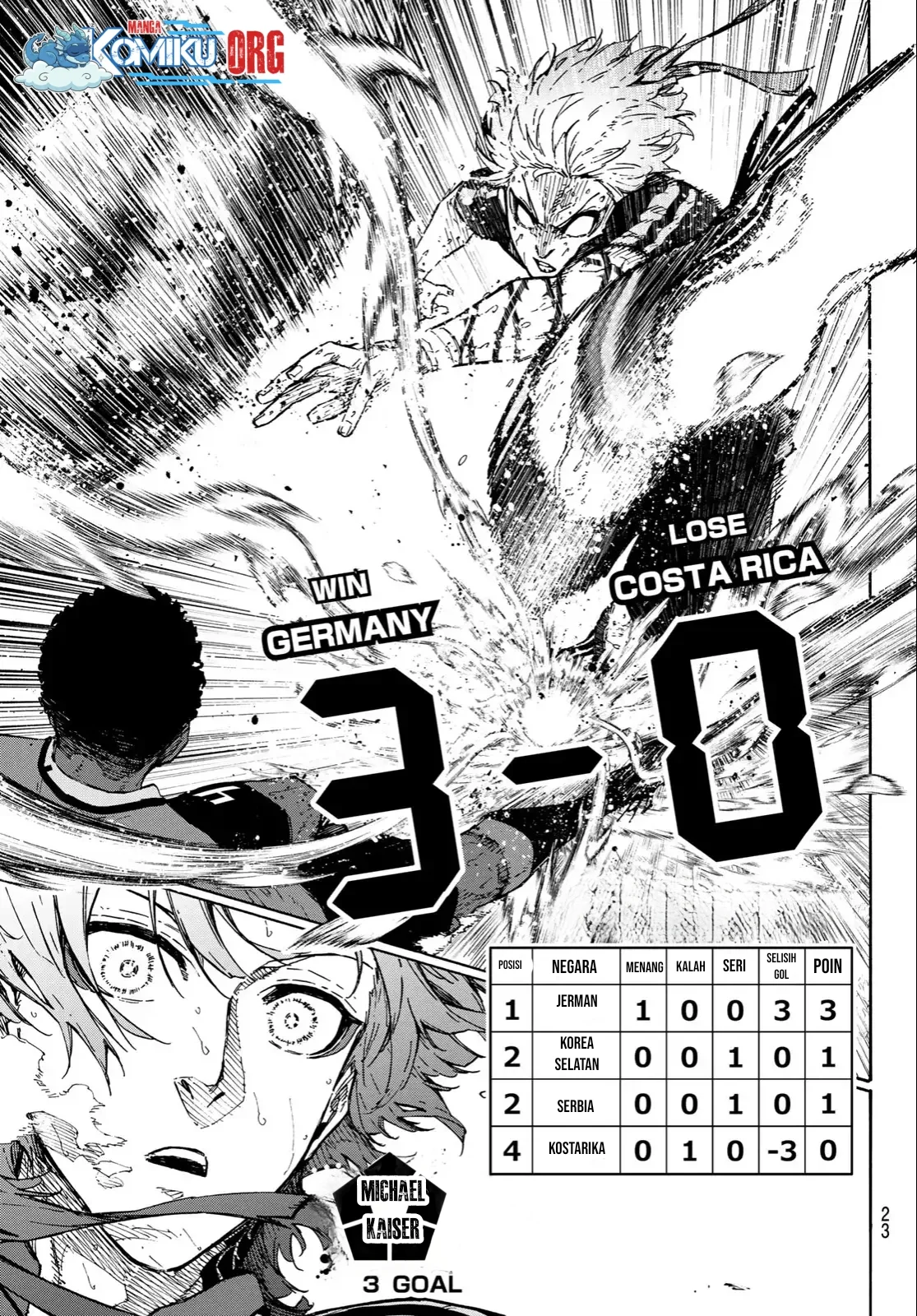 Read Blue Lock (ID) Manga Online