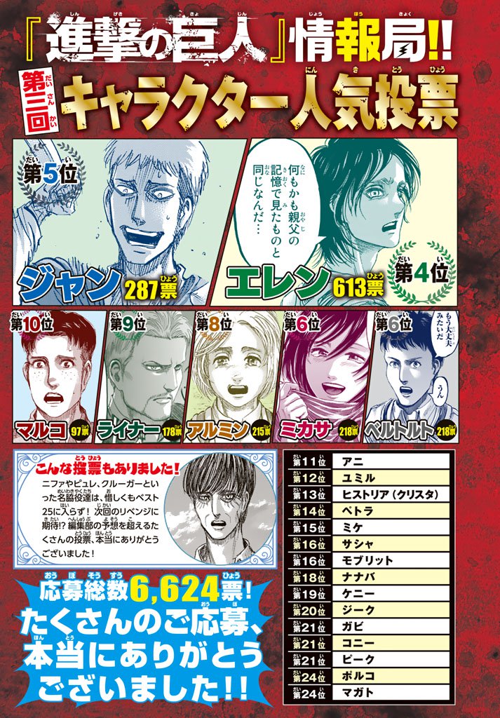 Read Shingeki no Kyojin IT Manga Online