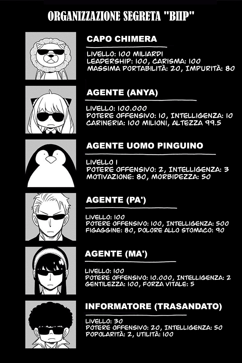 Read Spy X Family IT Manga Online